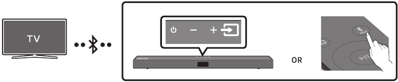 Een tv verbinden via Bluetooth