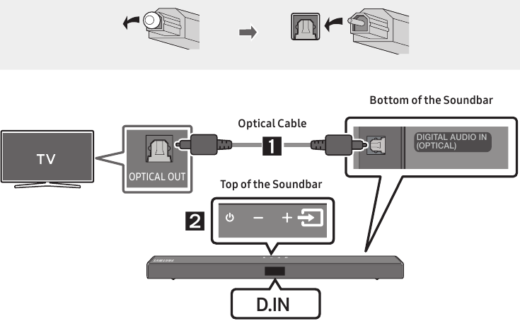 Verbinden met tv met een optische kabel