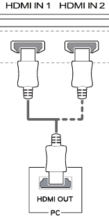 HDMI-verbinding