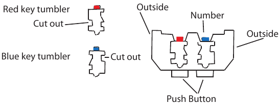 Procedure voor het wijzigen van de code