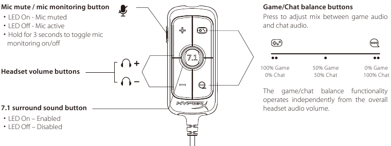 Gebruik - De USB-audioregelmixer gebruiken