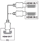 HDMI-aansluiting