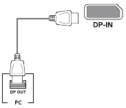 DisplayPort-aansluiting