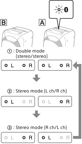 De speaker add-functie activeren - Stap 2