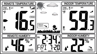 MIN Temperatuurrecords