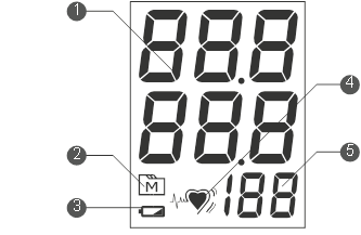 Display
