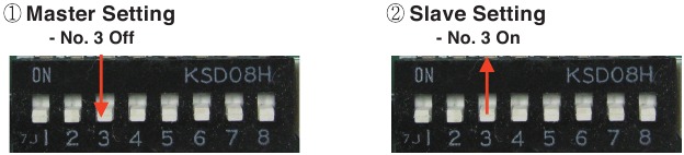 Groepsbediening 1 instelling - Stap 2