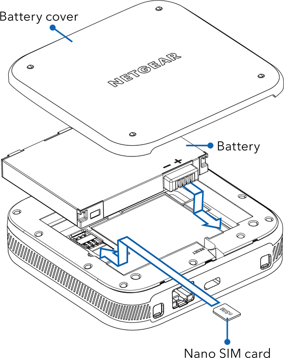 DE SIM-KAART EN BATTERIJ PLAATSEN - Stap 1
