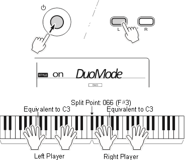 Het keyboard bespelen met twee personen (Duo-modus)