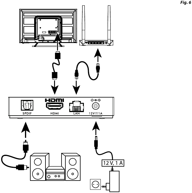 Aansluithandleiding LEAP-S3 PRO