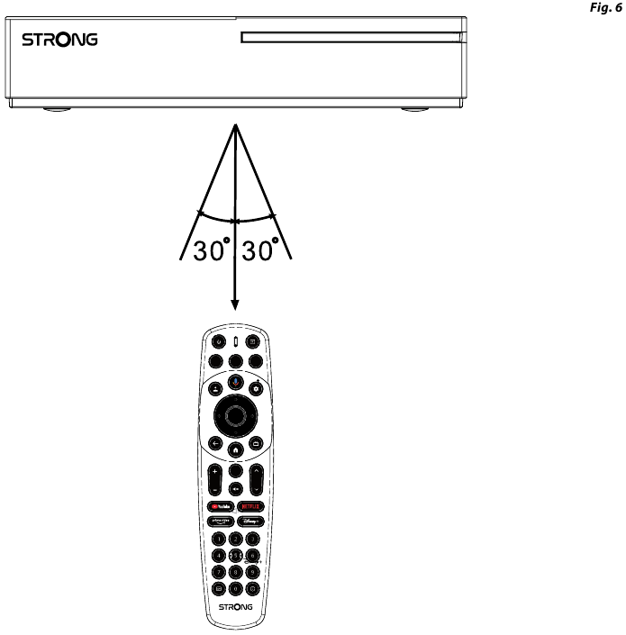 IR-sensor ontvangsthoek