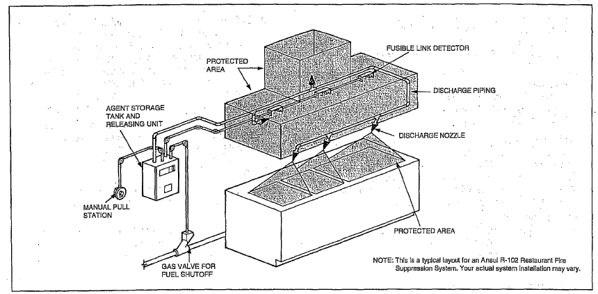 RESTAURANT FIRE SUPPRESSION SYSTEM