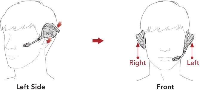 OVER DE EXPAND MESH - De headset dragen