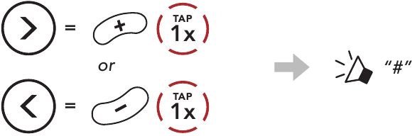 Kanaalinstelling (standaard: kanaal 1) - Stap 2