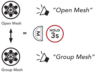 Open Mesh/Group Mesh in- en uitschakelen