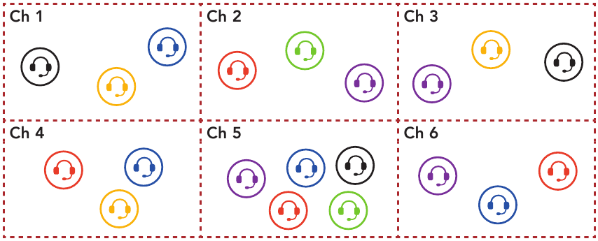 Wat is Mesh Intercom? - Open Mesh