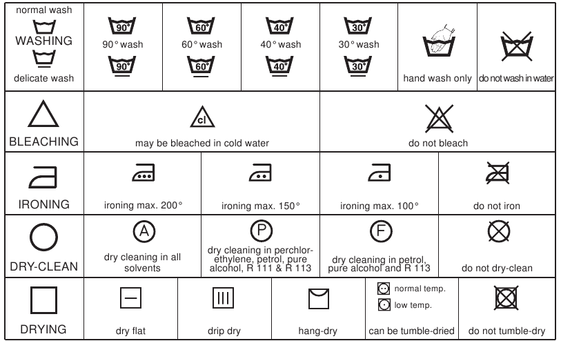 Textielverzorgingsetikettering