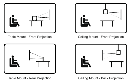 Projectie