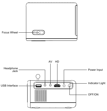 Projectoroverzicht