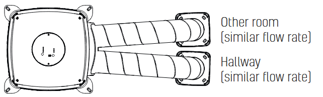 Over PIV- en MIV-units - Deel 2