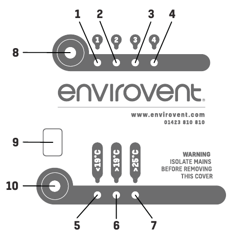 Diagrammen - Deel 4