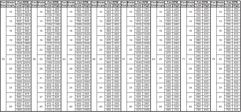 AVA Critical Fan Speed