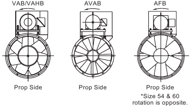 Propeller Rotation (propellerrotatie)