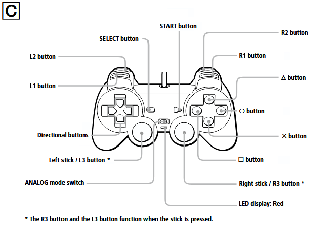 DUALSHOCK analoge controller gebruik - Stap 2