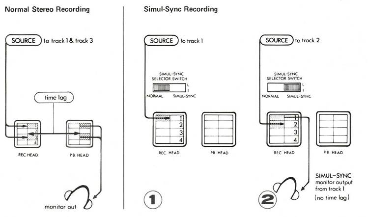 Simul-Sync schakelaars opname