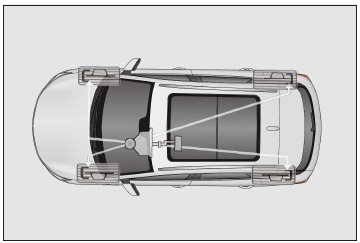 Anti-lock Braking System (ABS)