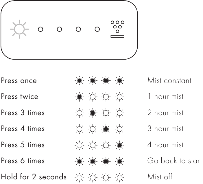 MIST TIMER INSTELLINGEN