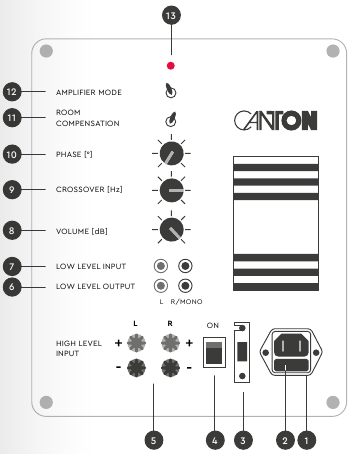 Overzicht subwoofermodule