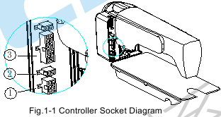 Controller-aansluitingdiagram