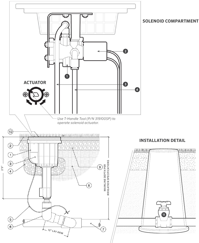 Installatiegids