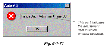 Time-out aanpassing