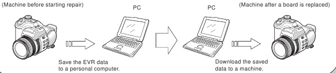 AANPASSINGEN - Procedure 1