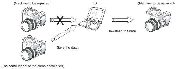 AANPASSINGEN - Procedure 2