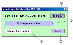 EVF-SYSTEEMAANPASSINGEN