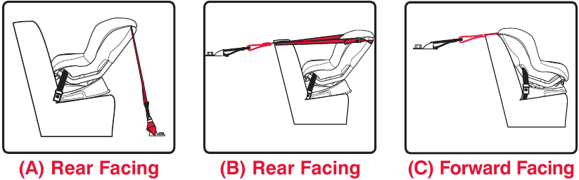 Impact Absorbing Tether - Tetherconfiguraties