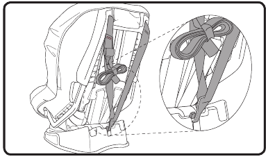 Impact Absorbing Tether - De tether gebruiken - Stap 4
