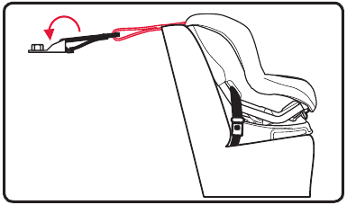 Impact Absorbing Tether - De tether gebruiken - Stap 1