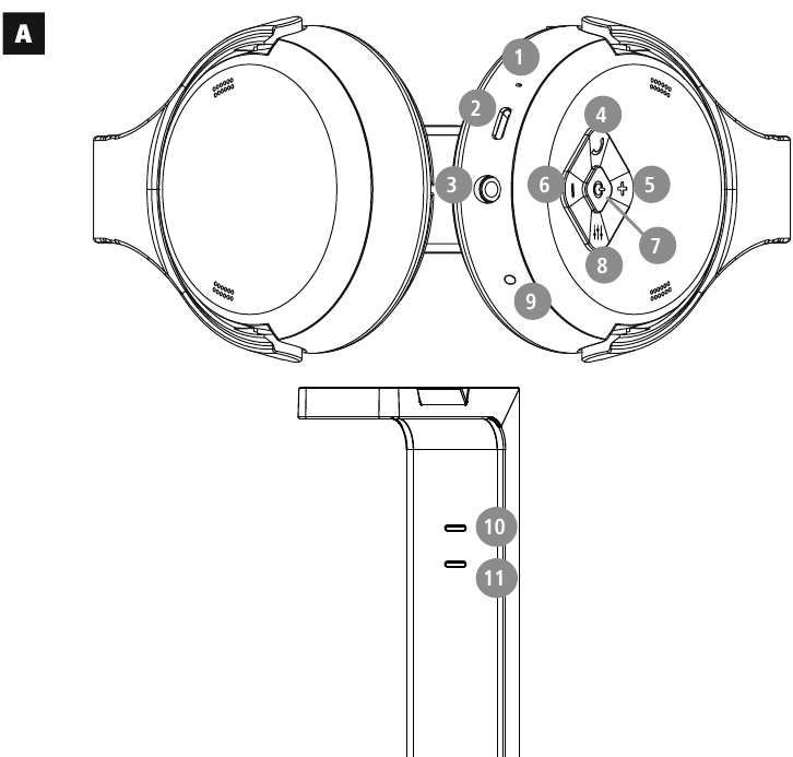 Bediening en displays