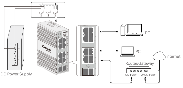 Uw niet-PoE-switch aansluiten