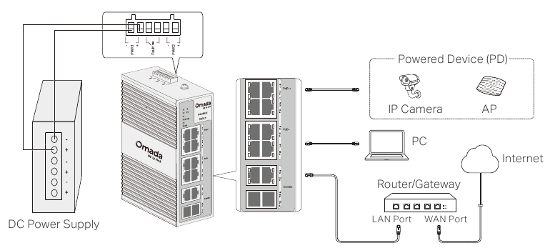 Uw PoE-switch aansluiten