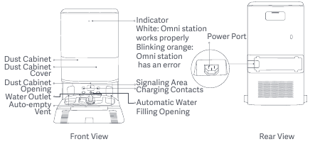 Overzicht Omni Station - Deel 2