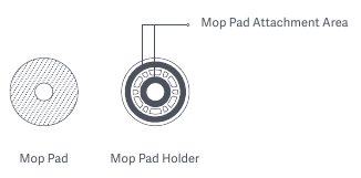 Mopmodule