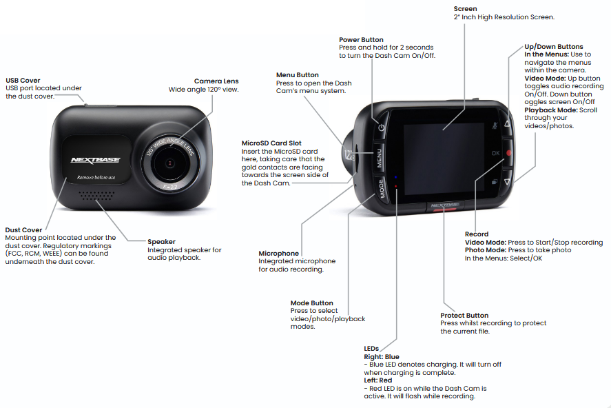 Camera-onderdelen en bedieningselementen