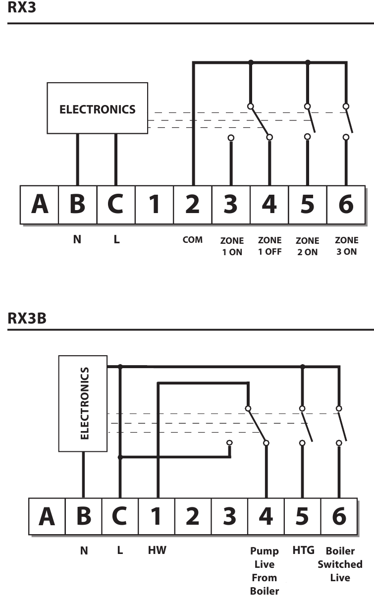 Bedradingsdetails - Deel 4