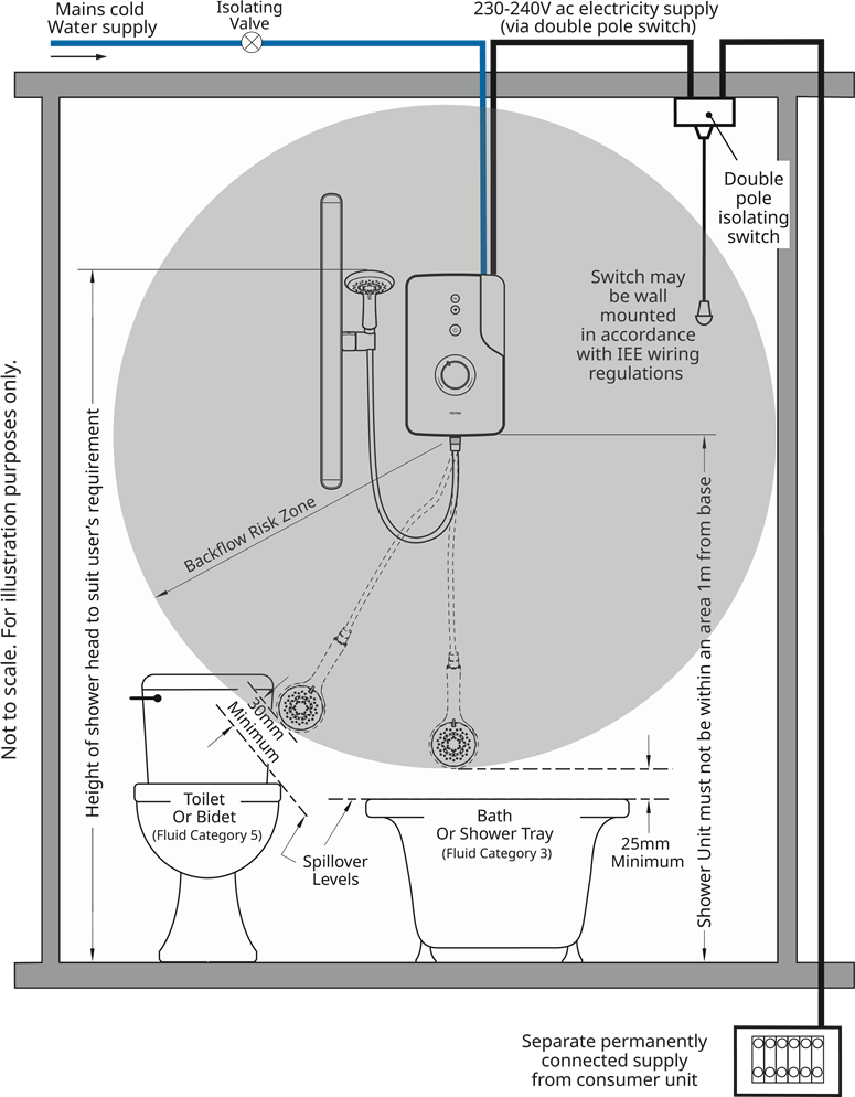 Diagrammatisch overzicht