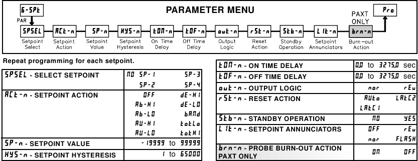 INSTELPUNT/ALARM PARAMETERS